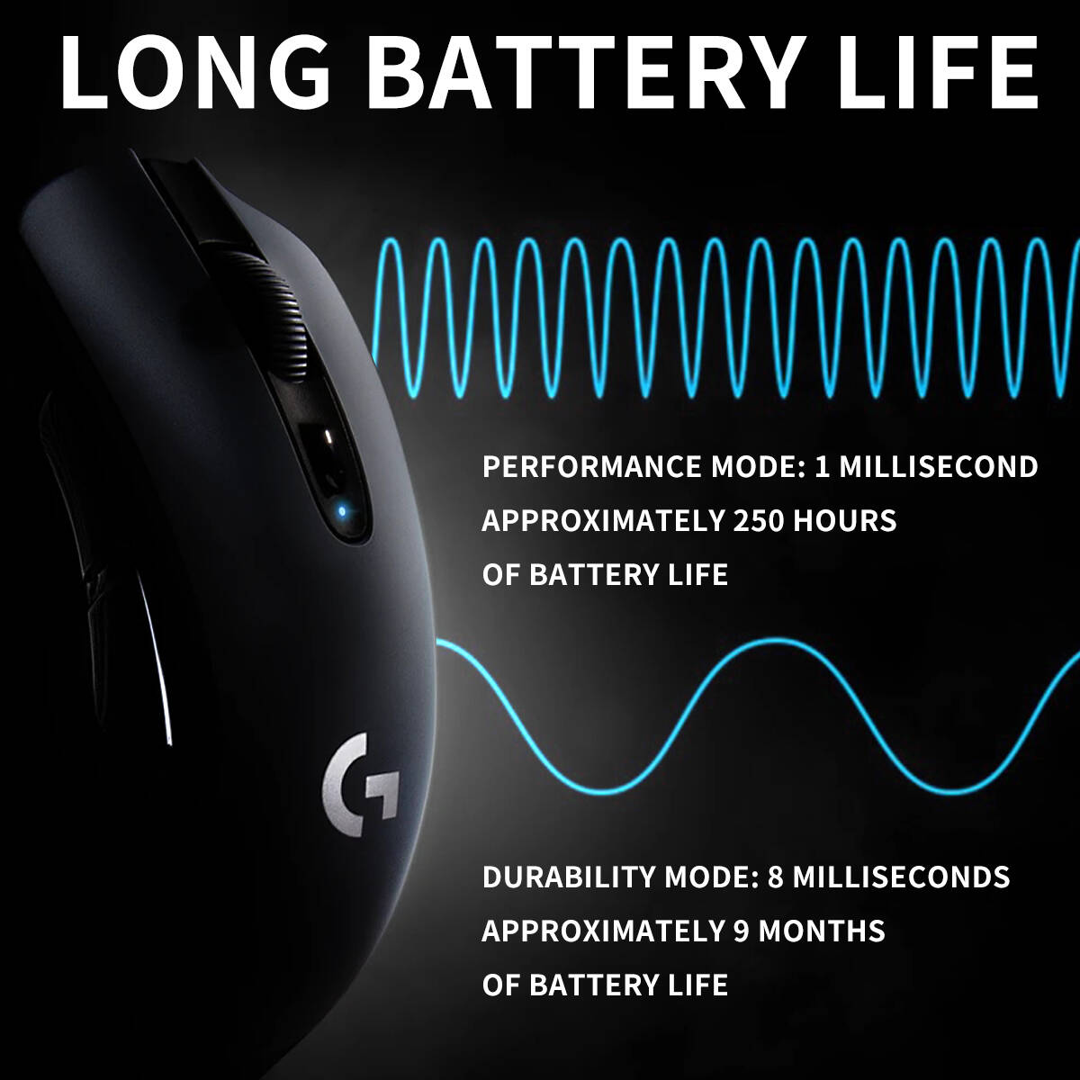 Mouse Wireless Logitech G304 c - Logitech Mouse G203 recensione e prezzo